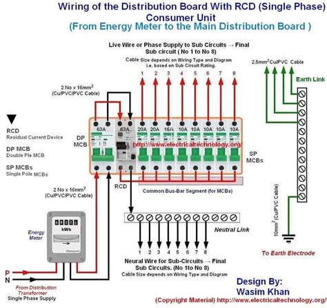 electrical fuse box design|residential electrical fuse box.